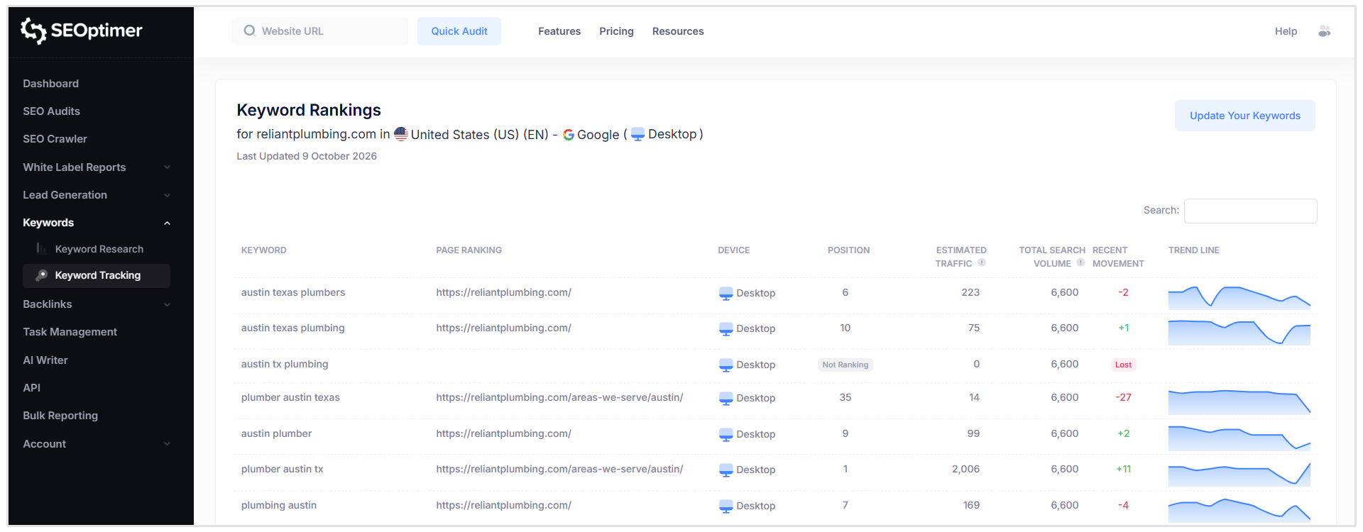 Keyword tracking results for Reliant Plumbing